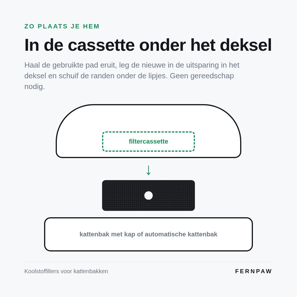 Actievekoolfilters voor kattenbakken — foto 7